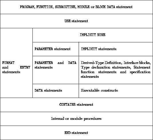 tabular2546