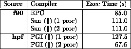 tabular41032